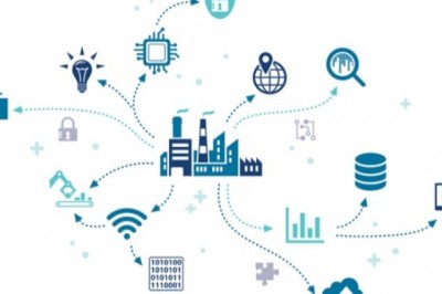 NESNELERİN İNTERNETİ NEDİR